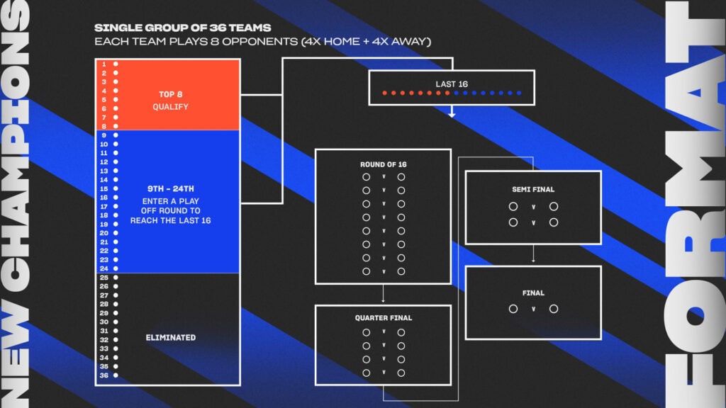 Champions League Format